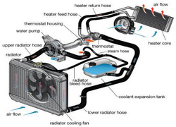 Cooling system repair
